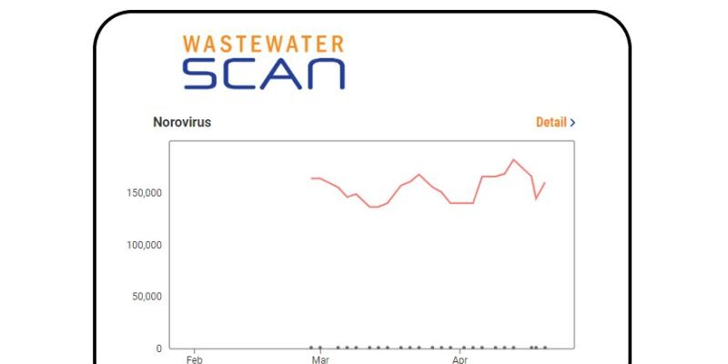 wastewater scan